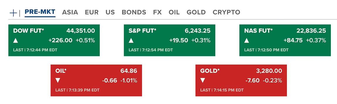 Big Week Ahead: US Unemployment Data, Trump's 1% Rate Call; GENIUS & CLARITY Bills Advance 2