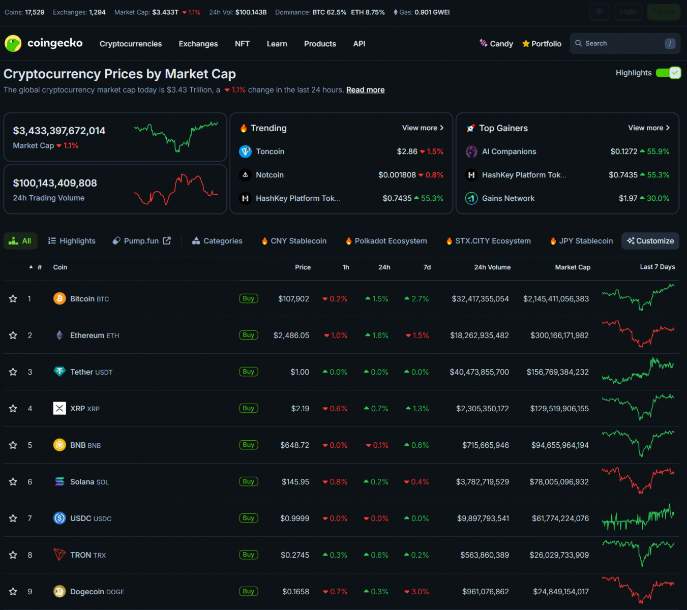 Bitcoin Heats Up: Fed's Stance, Stablecoin Legislation Evolve as BTC Solidifies as a Reliable Asset 3