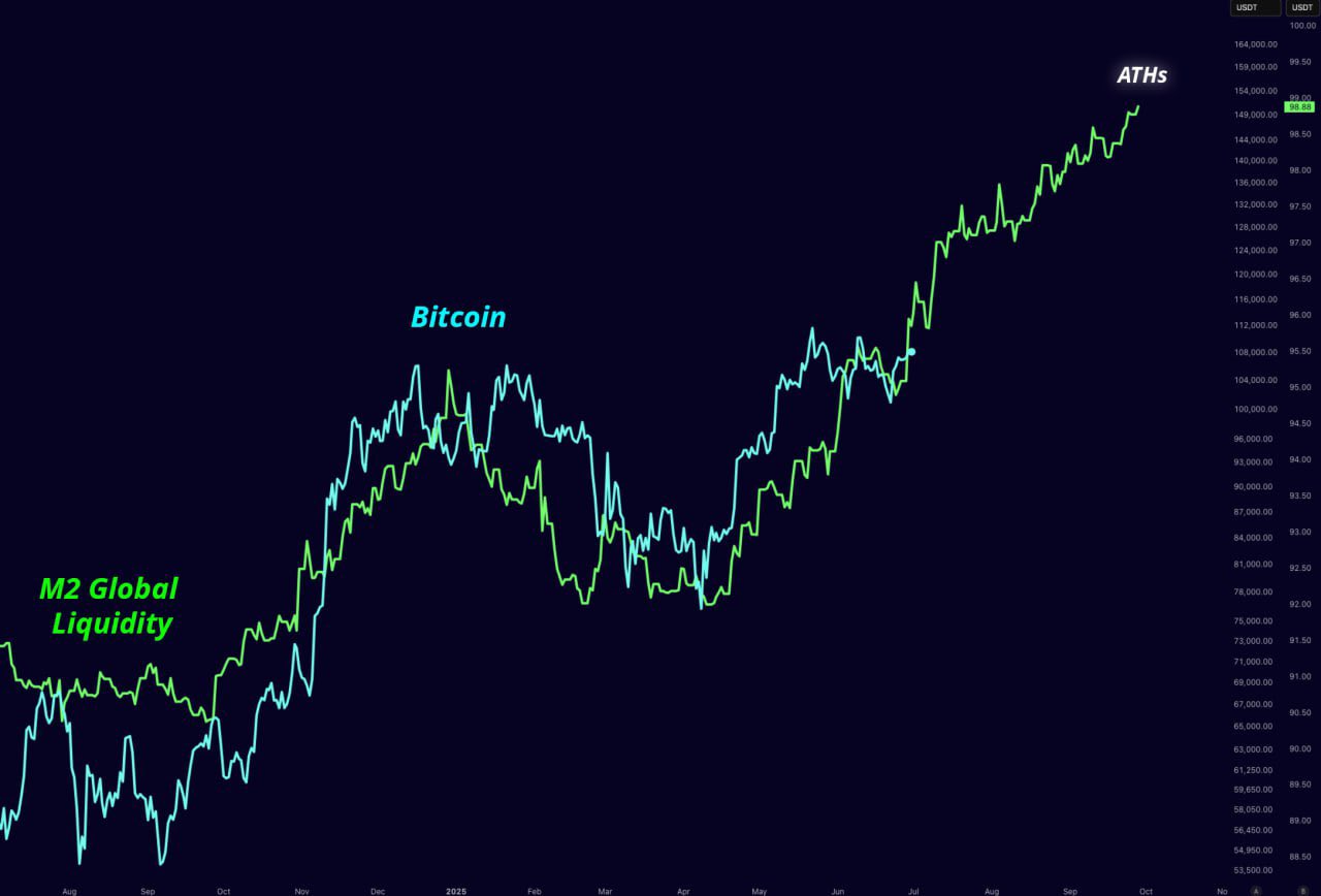 Bitcoin Hits $119K, CPI Inflation Looms, and Fed Chair Resignation Rumors Swirl 4