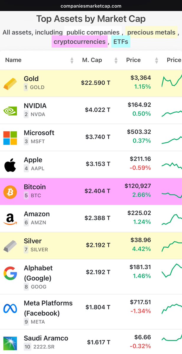 Bitcoin Hits All-Time High, Cools Off; CPI Release Looms, Trump Tariffs Russia; Investment Reflections 6