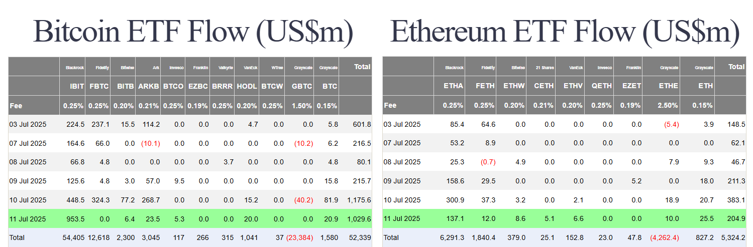 Bitcoin Hits New Highs, ETF Inflows Break Records | Is the Fed Chair Nearing Resignation? 4