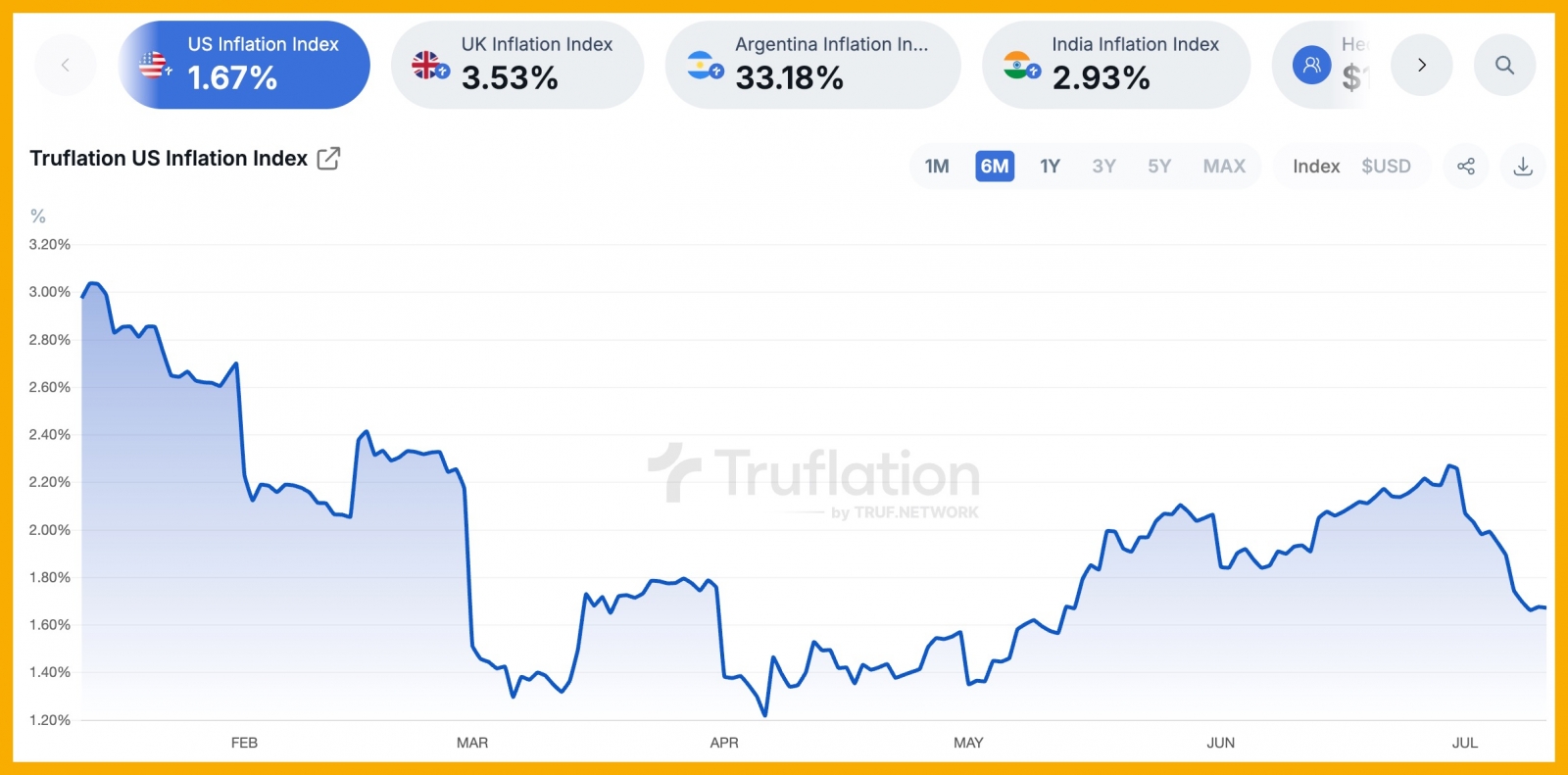 Bitcoin Hits New Highs, ETF Inflows Break Records | Is the Fed Chair Nearing Resignation? 6
