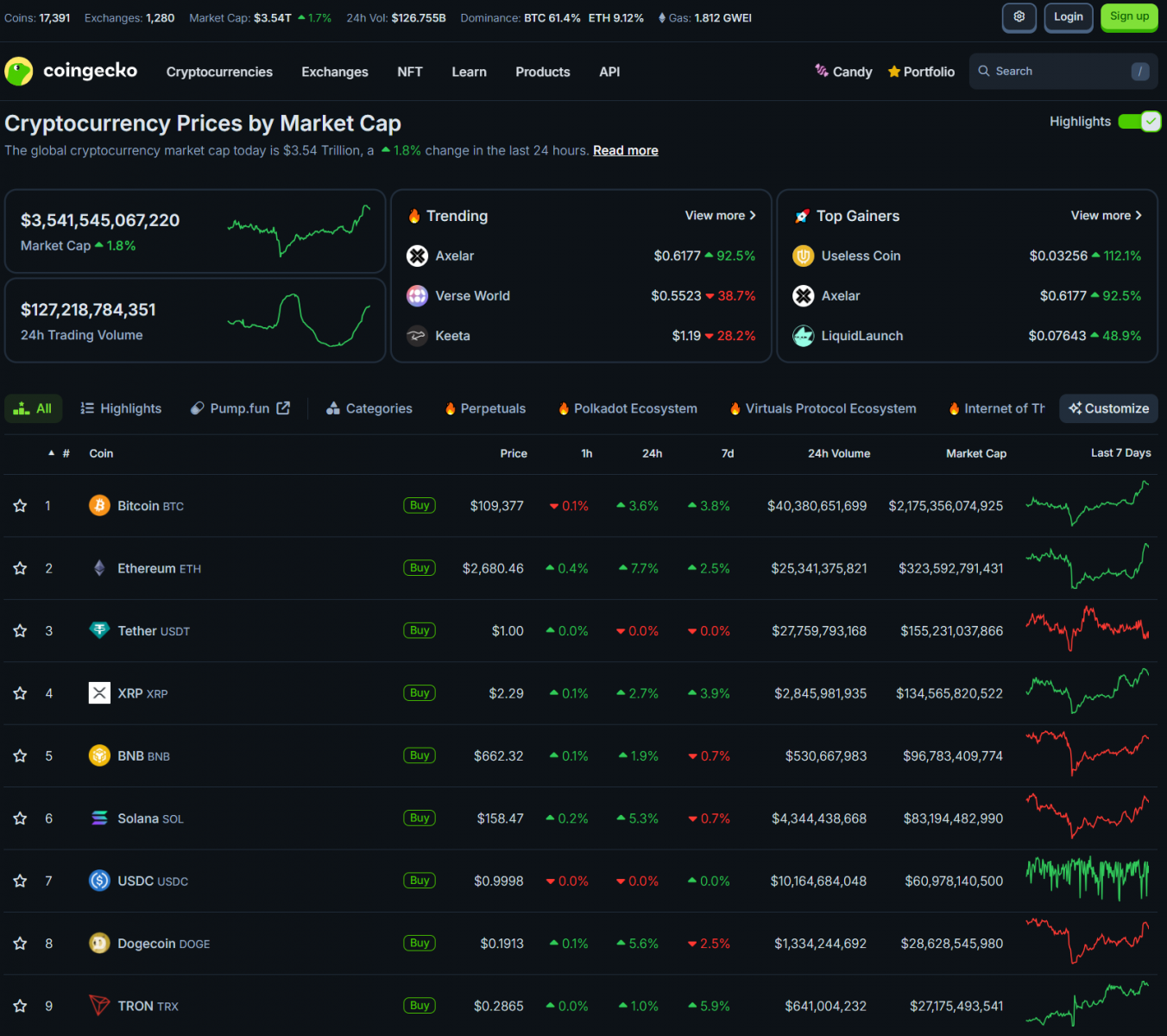 Bitcoin Nears $110K as U.S.–China Trade Talks Progress in London and SEC Embraces DeFi 3
