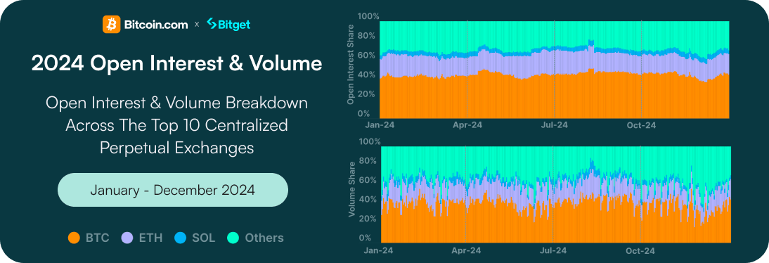 Crypto Derivatives 101 – Market Breakdown: Who’s Winning the Race? 5