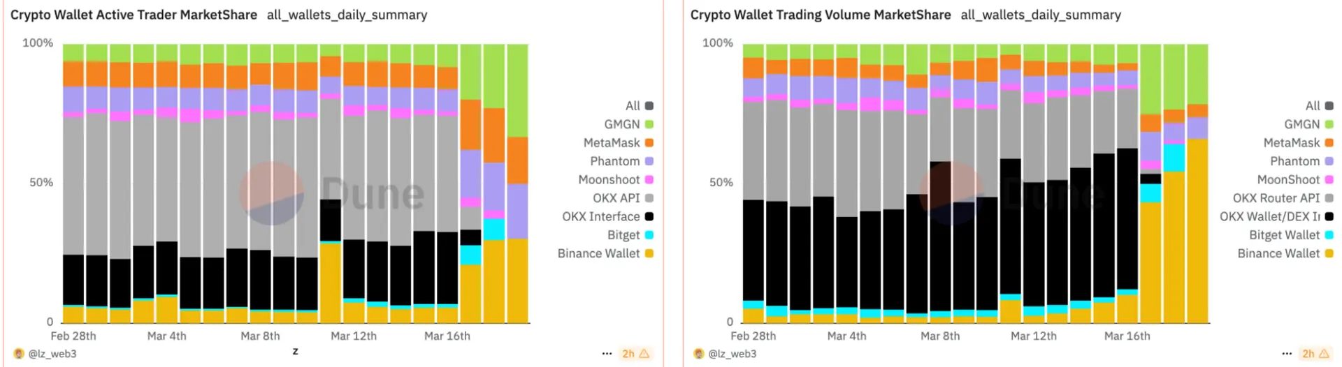 CZ Accuses Coinbase of Sabotage: Unpacking the Motives in the Crypto Power Struggle 8