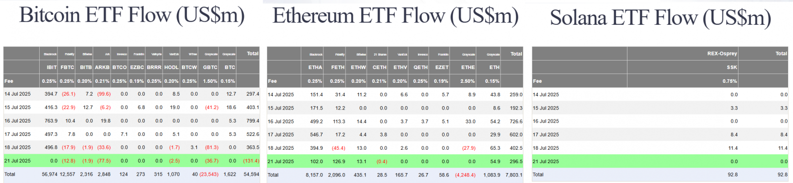 Fed Faces Investigation Pressure; SEC Declares ETH Not a Security & Ethereum Upgrades Loom 5