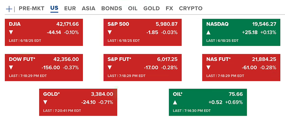 Financial and Crypto Markets Brace as Trump Considers Iran Action, TikTok Extended; Switzerland Cuts Rates to 0% 2