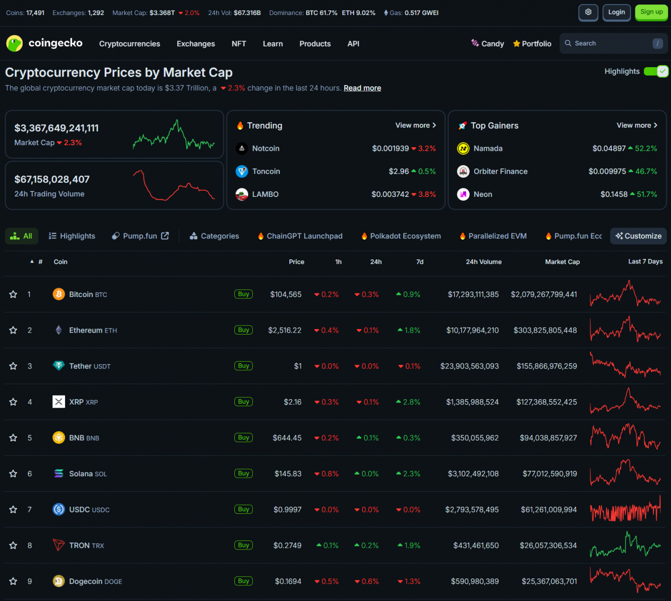 Financial and Crypto Markets Brace as Trump Considers Iran Action, TikTok Extended; Switzerland Cuts Rates to 0% 3