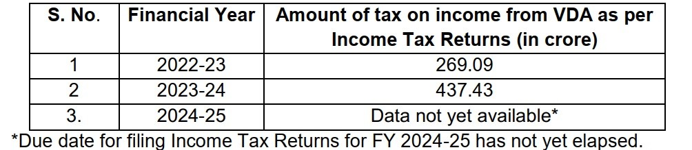 Indian Government Reveals Crypto Tax Measures to Strengthen Compliance Oversight 2