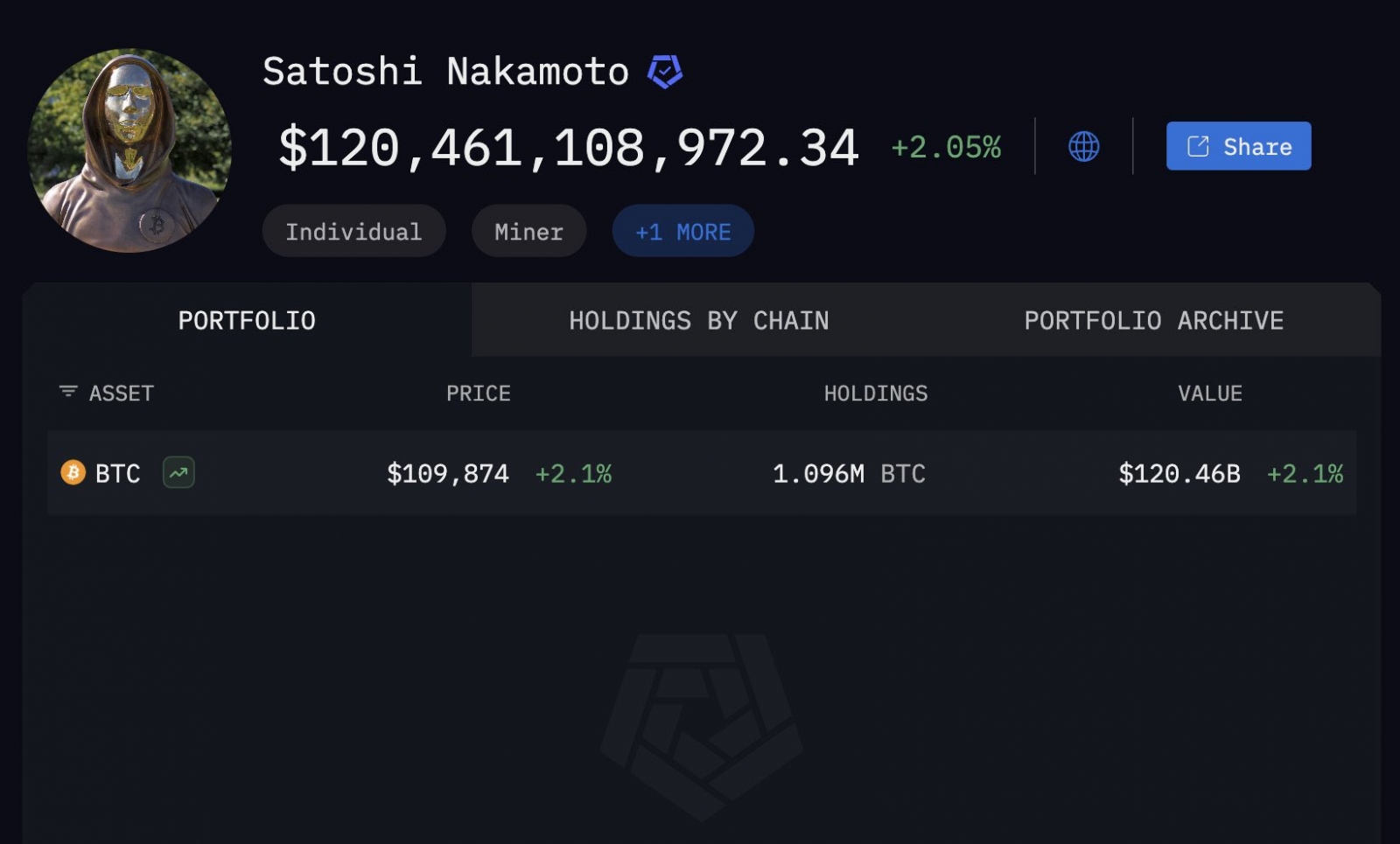 Institutions Are Accumulating Bitcoin at Scale: What It Means for the Market 4