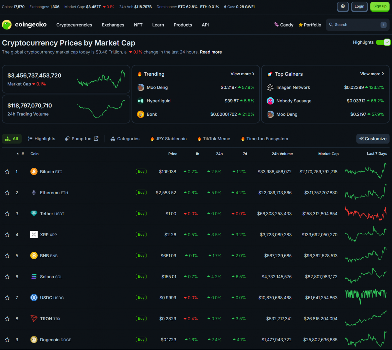 M2 Money Supply Surges: Bitcoin & ETH ETFs See Action Amidst Fed Pressure 3