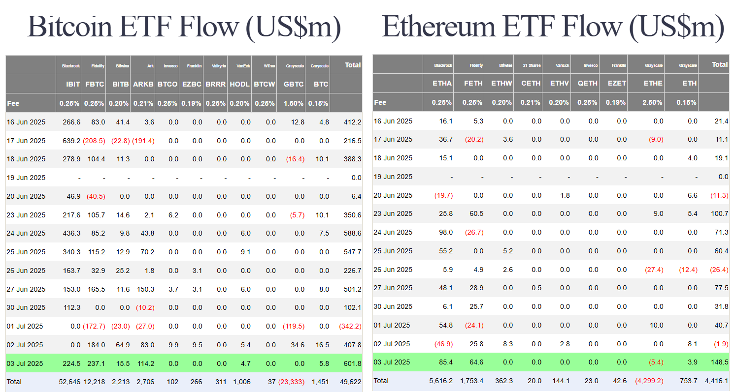 M2 Money Supply Surges, Propelling Bitcoin and Ethereum ETFs as Fed Chair Powell Faces Mounting Pressure 4