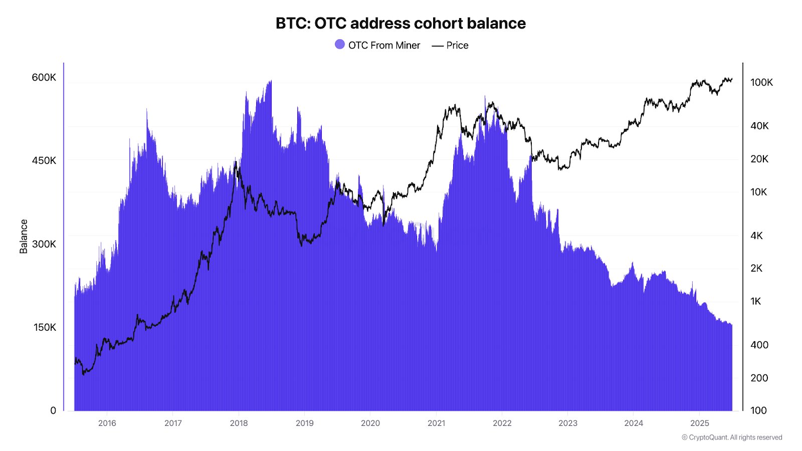 M2 Money Supply Surges, Propelling Bitcoin and Ethereum ETFs as Fed Chair Powell Faces Mounting Pressure 7