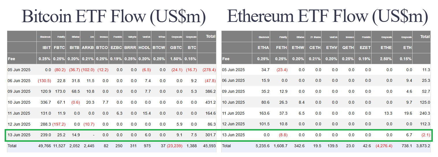 Middle East Conflict Reignites: Stocks Waver, Oil and Gold Surge, Bitcoin Holds Strong 4