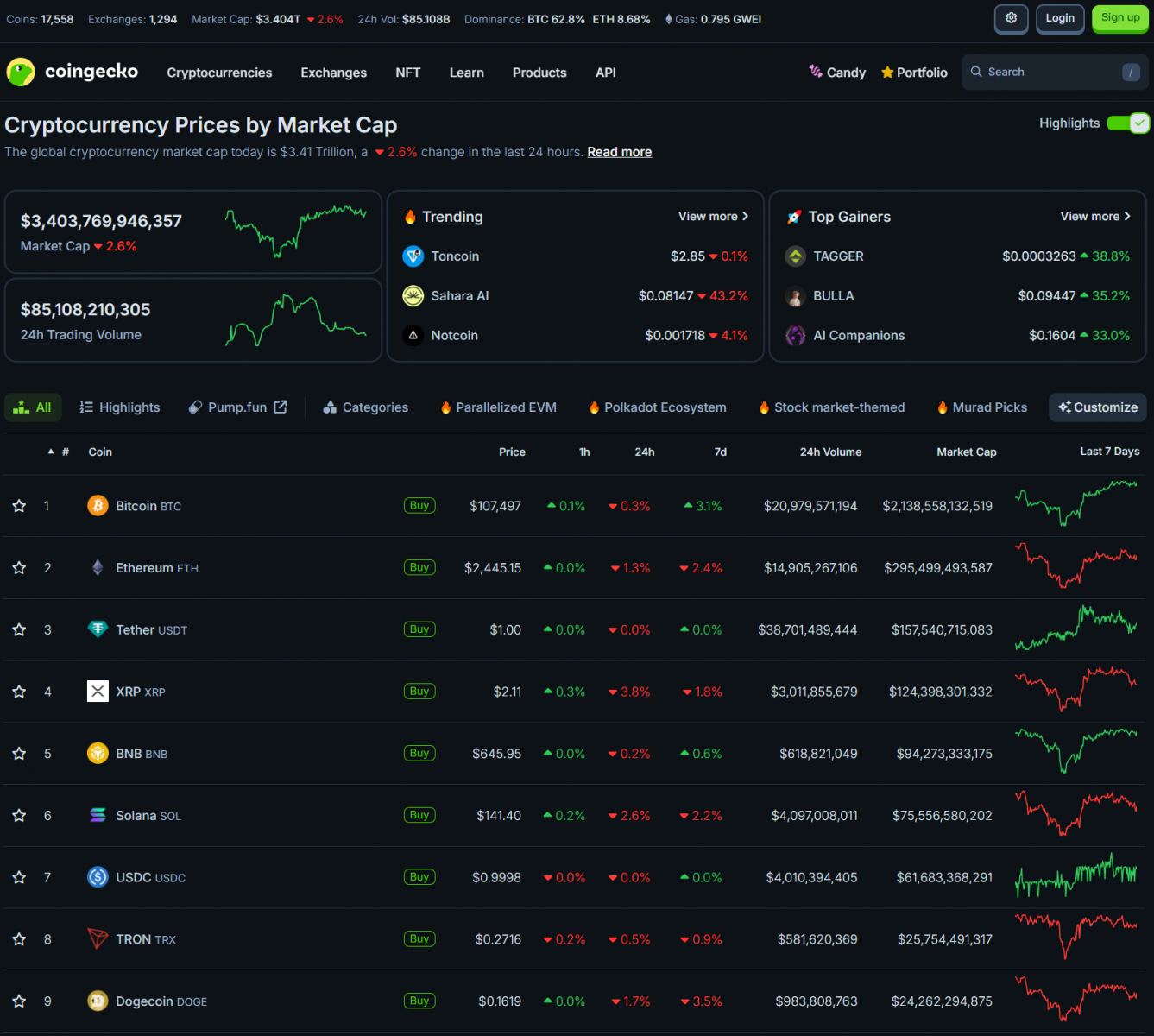 Nasdaq Hits New Highs, Bitcoin Accumulation Continues Amidst US Trade & Legal Updates 3