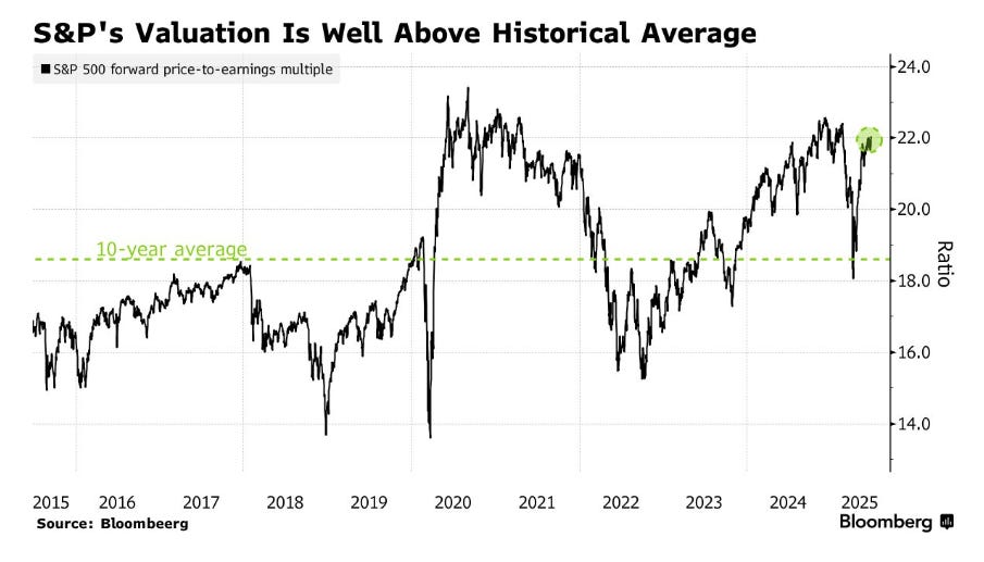Navigating Potential Asset Bubbles: Investment Strategies & Lessons from Past Cycles - Part 1 5
