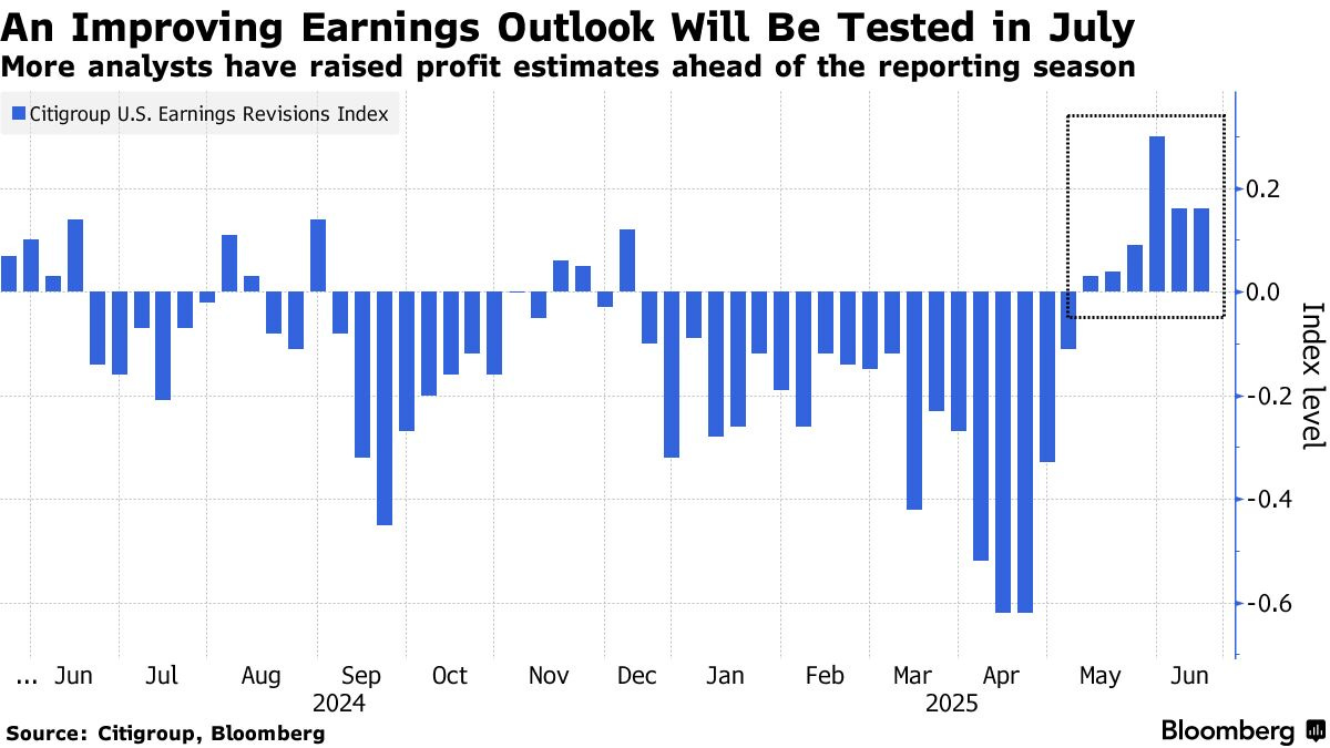 Navigating Potential Asset Bubbles: Investment Strategies & Lessons from Past Cycles - Part 1 6