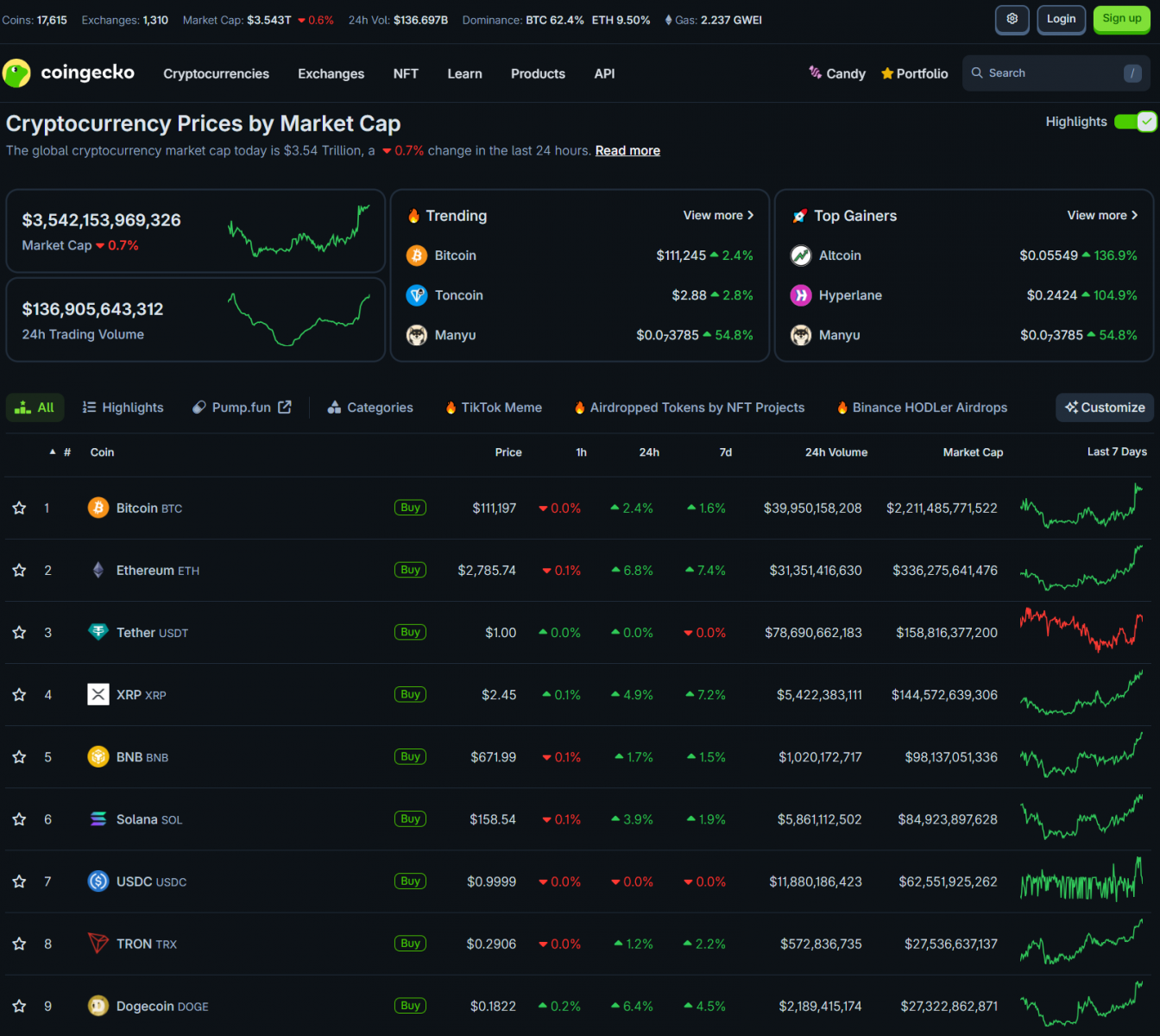 Trump Imposes New Tariffs on 8 Nations, Brazil Retaliates – Bitcoin Hits New All-Time High 3