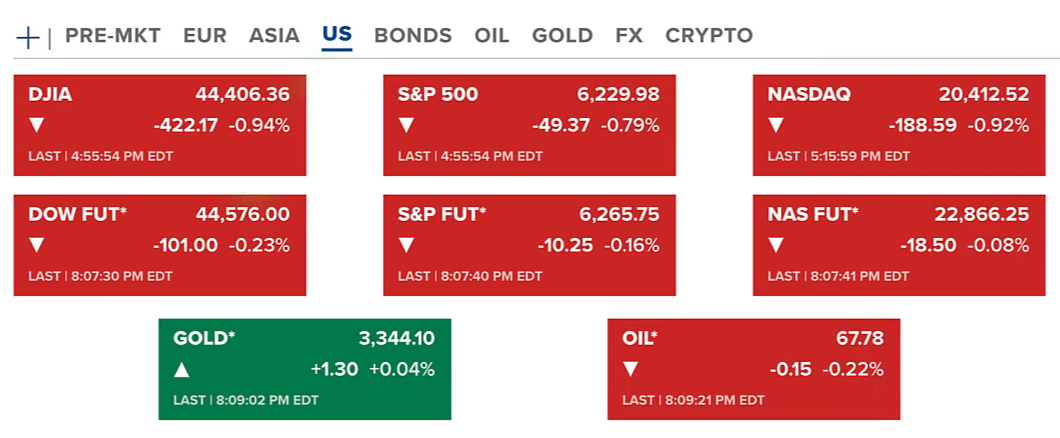Trump Imposes Widespread Tariffs: Market and Fed Impacts, Crypto's Evolving Future 2