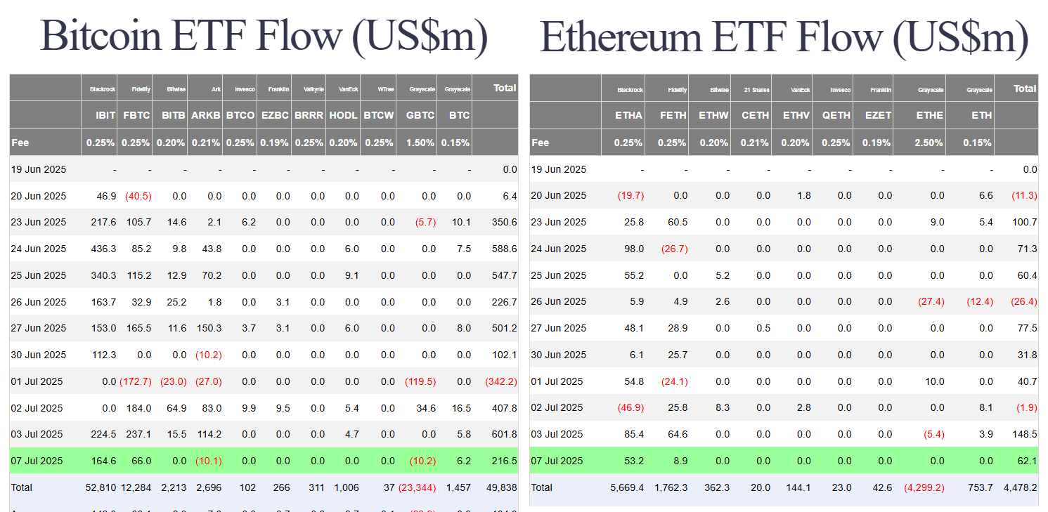 Trump Imposes Widespread Tariffs: Market and Fed Impacts, Crypto's Evolving Future 4