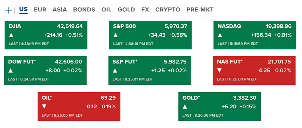 Trump–Xi Trade Call, Fed’s Indecision, and Musk’s Outburst Shake Markets 2