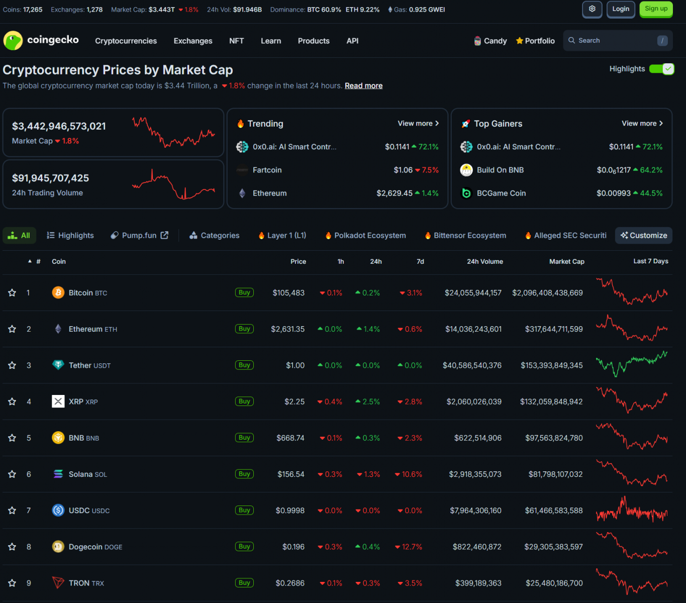 Trump–Xi Trade Call, Fed’s Indecision, and Musk’s Outburst Shake Markets 3