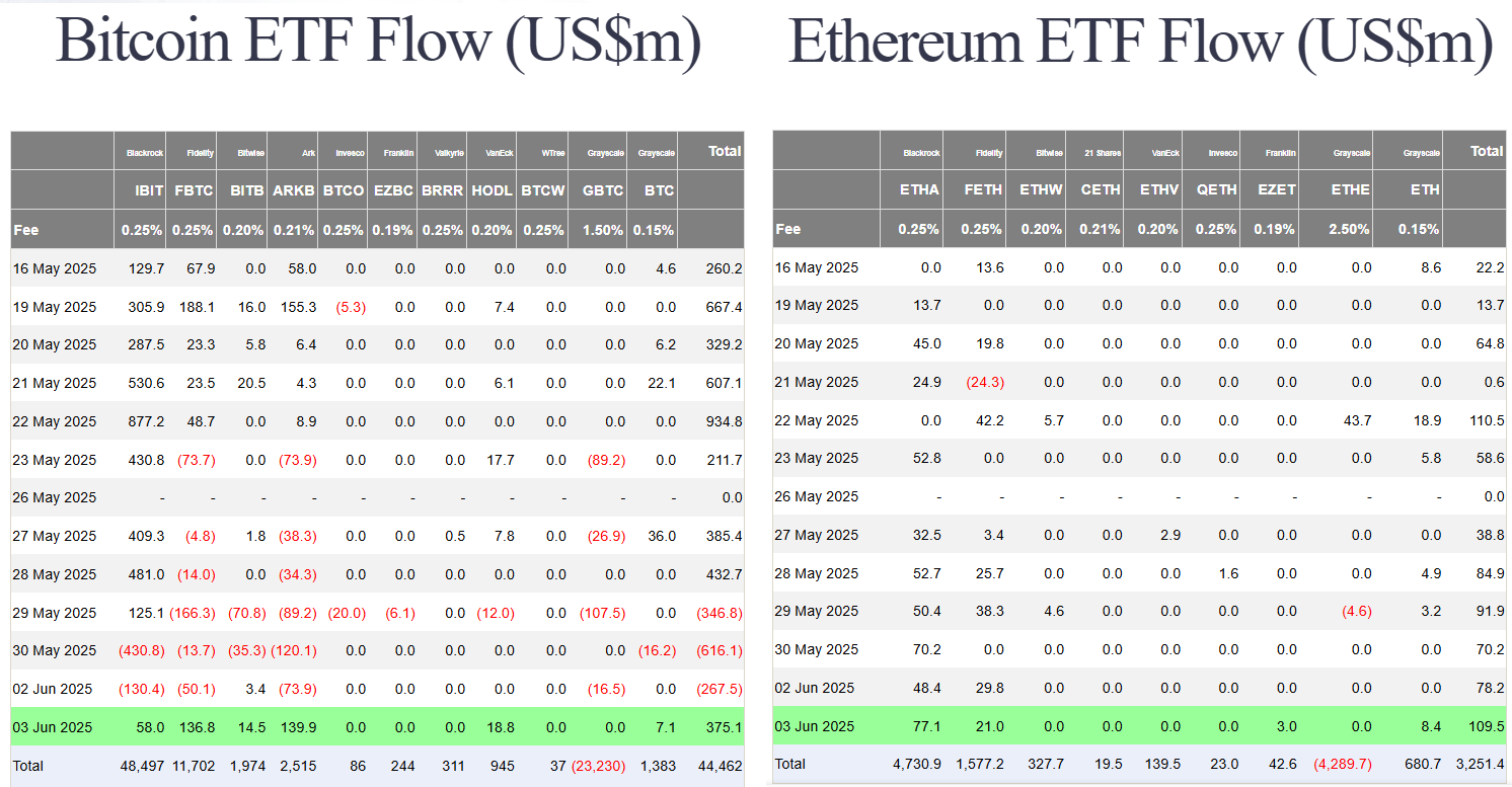 Trump–Xi Trade Call, Fed’s Indecision, and Musk’s Outburst Shake Markets 4