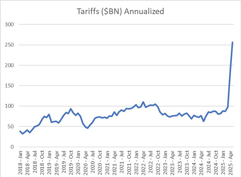 Trump’s Tariff Battle and Bitcoin 2025 Conference Updates Fuel Crypto Optimism 3