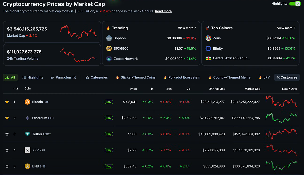 Trump’s Tariff Battle and Bitcoin 2025 Conference Updates Fuel Crypto Optimism 4