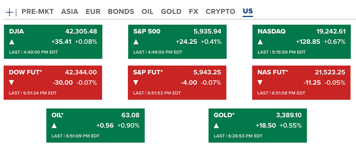 U.S.–China Trade Tensions Escalate | Bitcoin at a Crossroads: Double Top or Prolonged Bull Cycle? 2