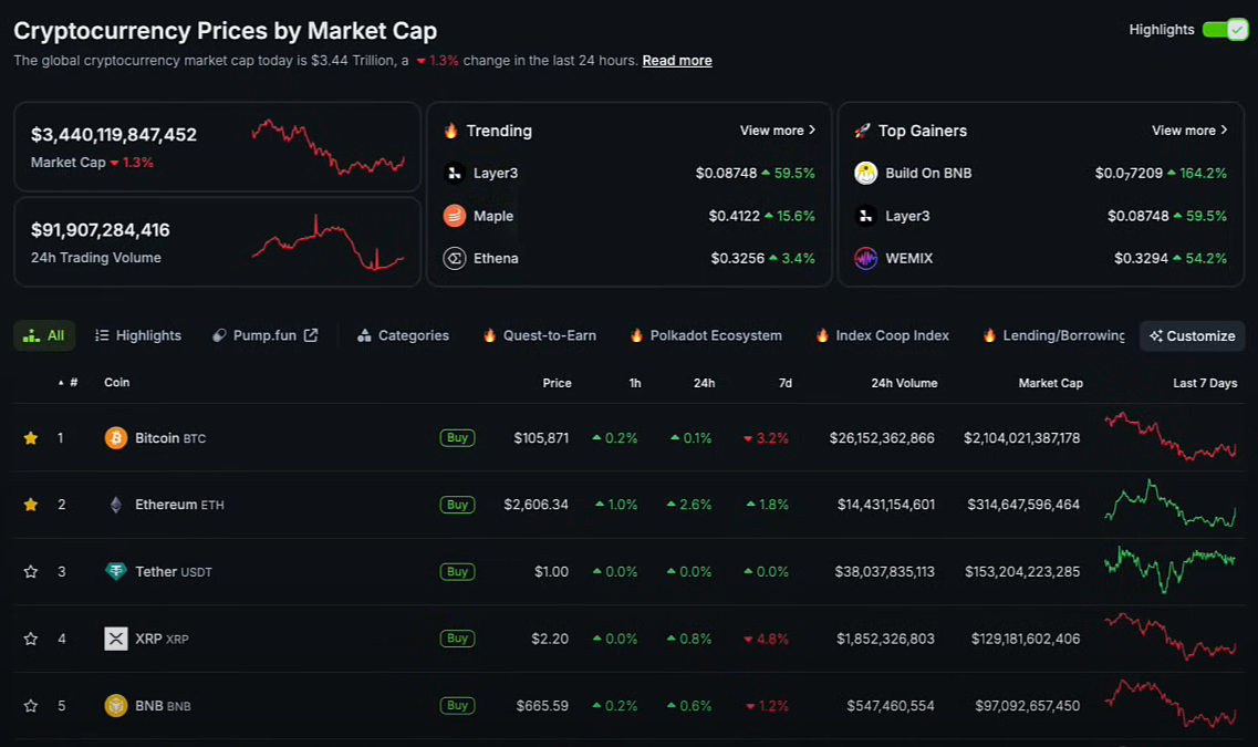 U.S.–China Trade Tensions Escalate | Bitcoin at a Crossroads: Double Top or Prolonged Bull Cycle? 3