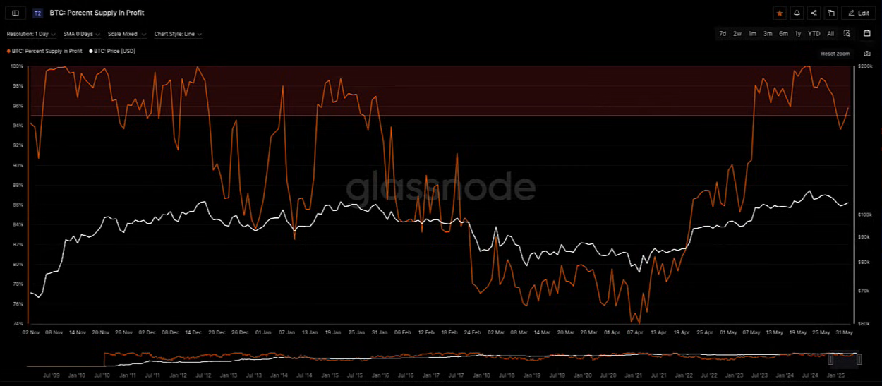 U.S.–China Trade Tensions Escalate | Bitcoin at a Crossroads: Double Top or Prolonged Bull Cycle? 5