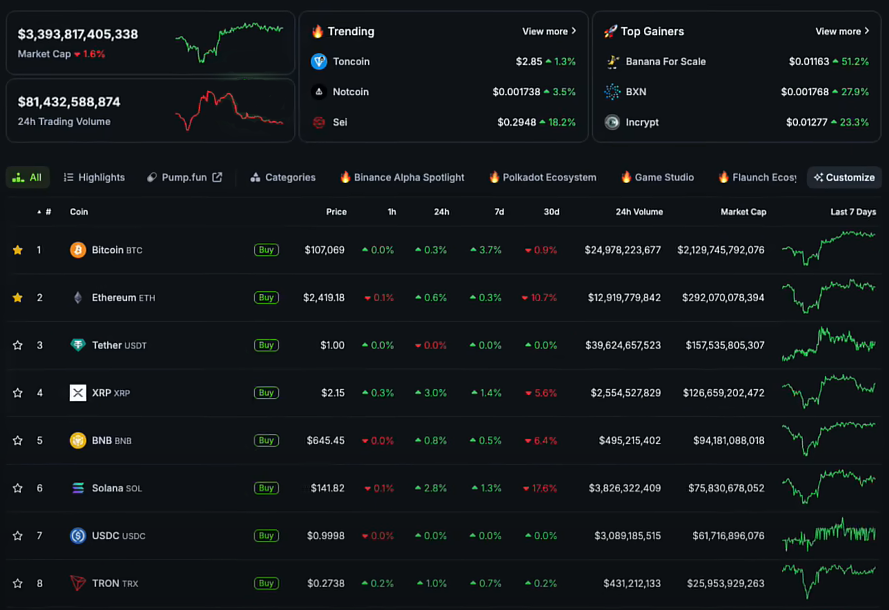 US Stocks Hit New Highs, Bitcoin Holds Steady: Positive Signals from Tariff Negotiations 3