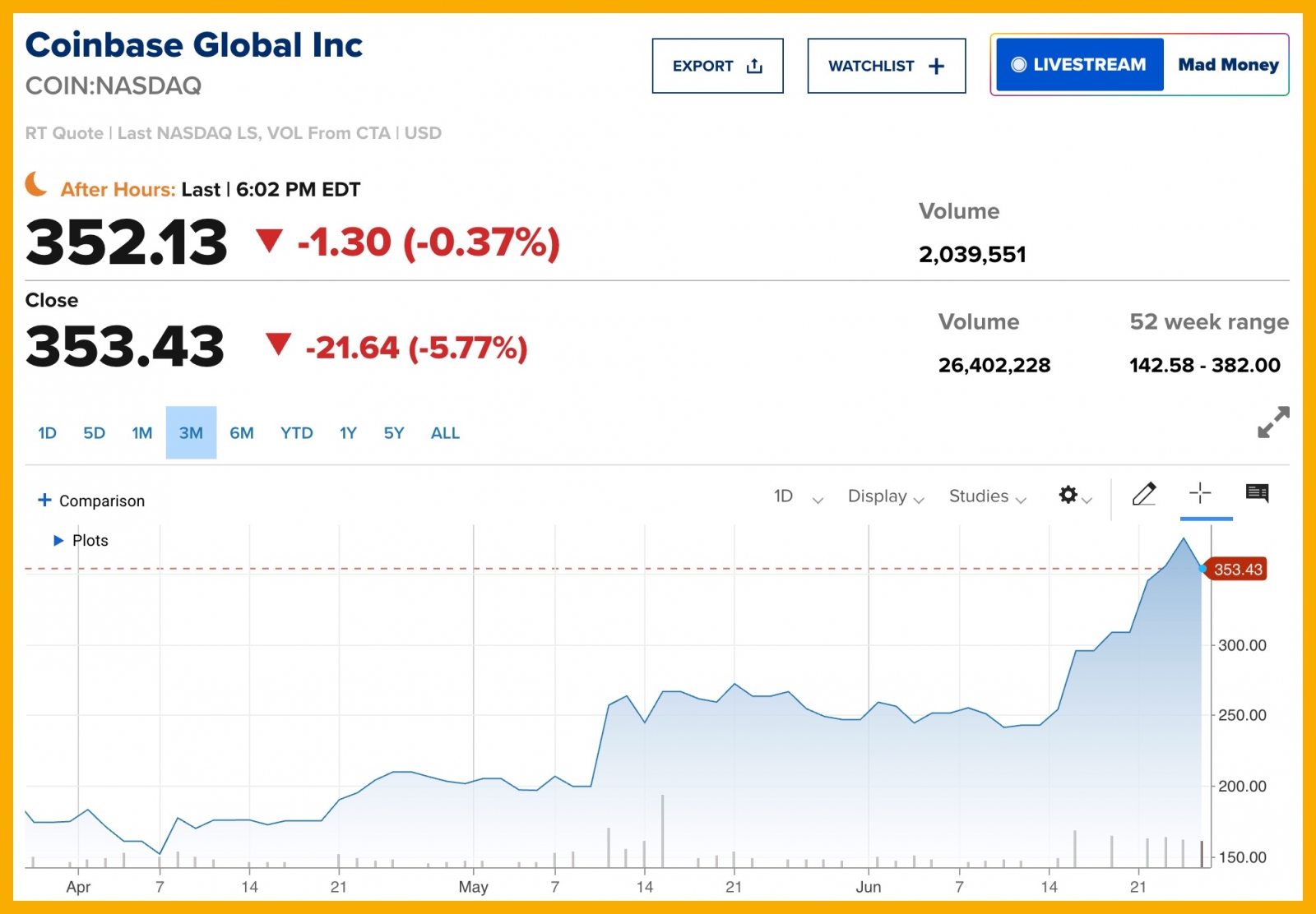 US Stocks Hit New Highs, Bitcoin Holds Steady: Positive Signals from Tariff Negotiations 5
