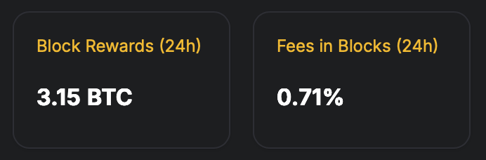 2025 YTD: Fewer Bitcoin Transfers, Far Lower Fee Share Compared to 2024 5