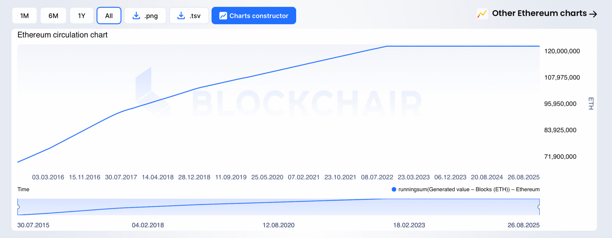 Ethereum by the Numbers: Network Fees Stay Low as Onchain Use Holds Steady 2