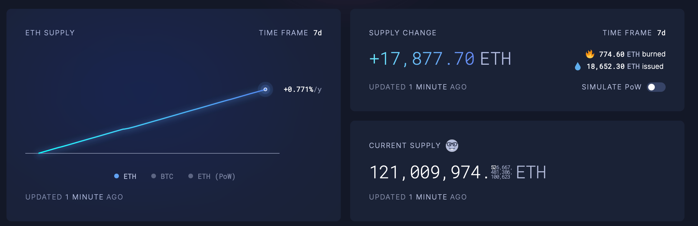 Ethereum by the Numbers: Network Fees Stay Low as Onchain Use Holds Steady 3