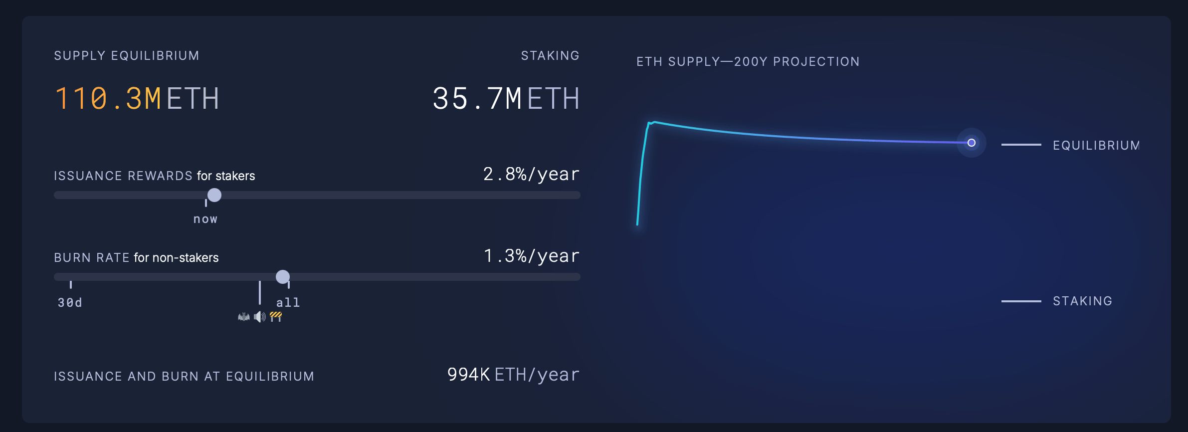 Ethereum by the Numbers: Network Fees Stay Low as Onchain Use Holds Steady 5