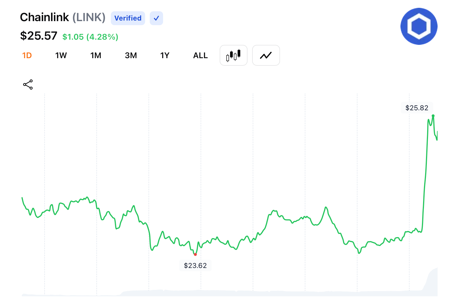 US Dept. of Commerce Partners With Chainlink to Bring Macroeconomic Data Onchain 2