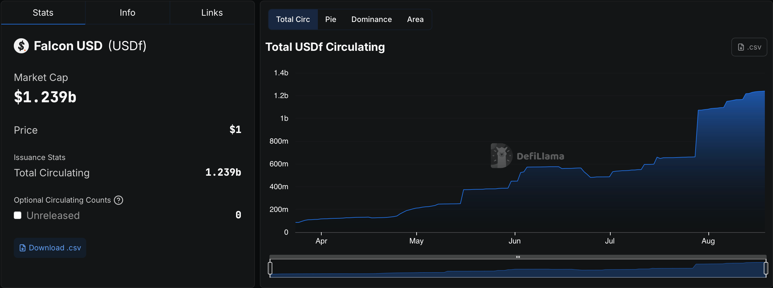 USDf Explained: The Synthetic Stablecoin Climbing the Ranks 3