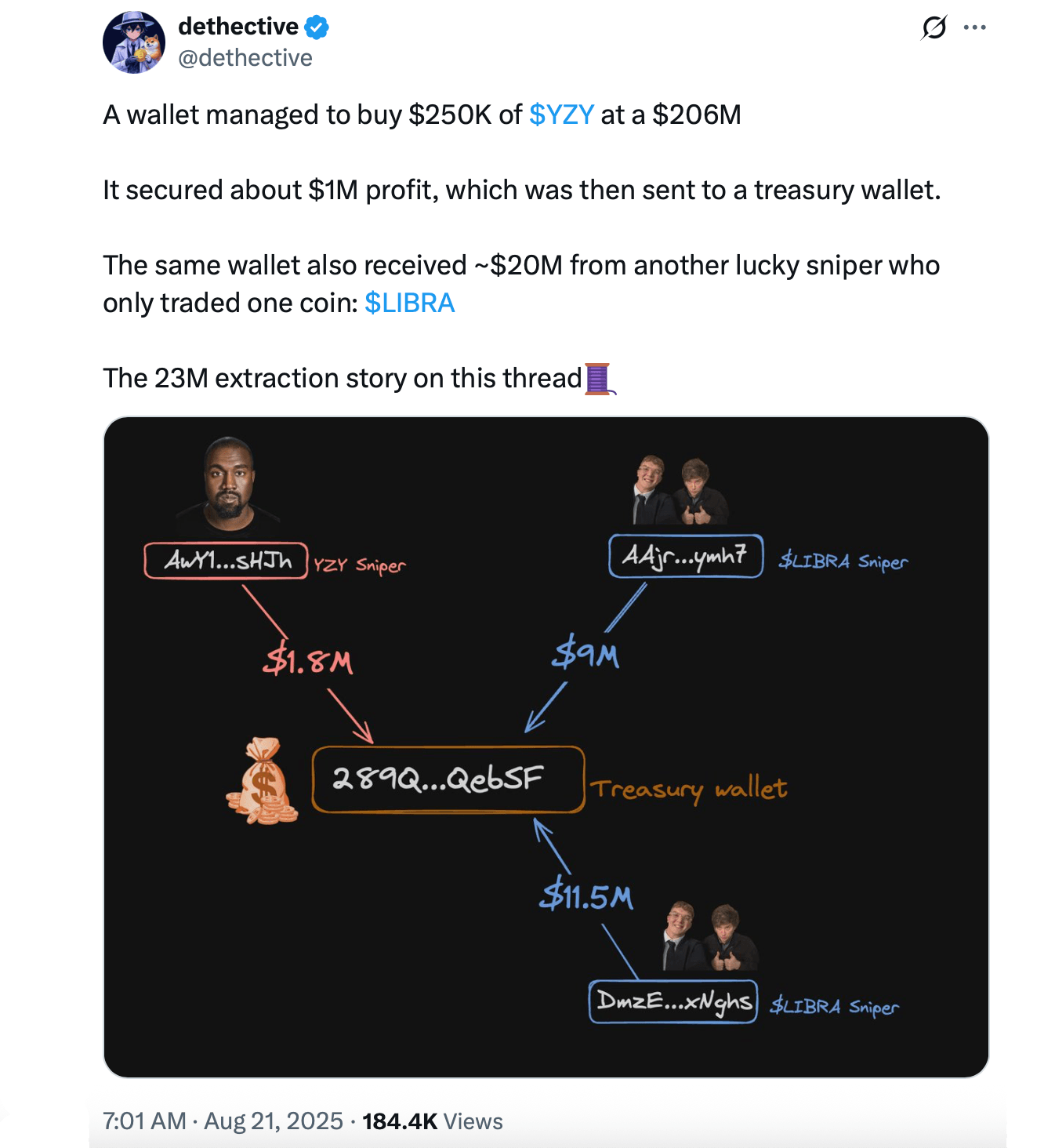 What Is a Crypto Sniper? Inside the High-Speed Traders Dominating Meme Coin Launches 3