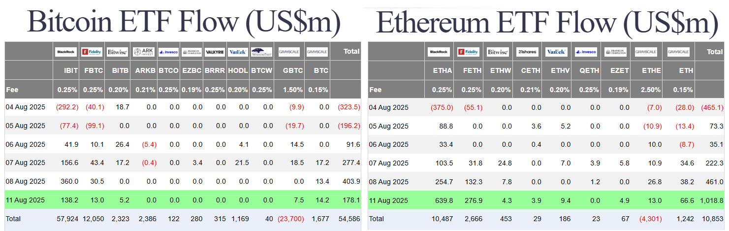 Altcoin Season Signals Emerge: M2 Money Supply, ETF Inflows & Bitcoin's Evolving Cycle 4