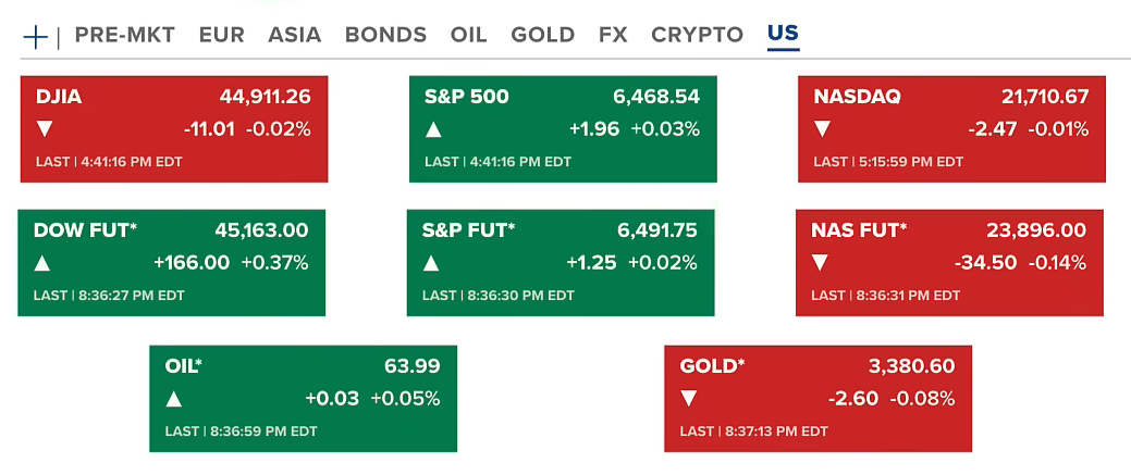 Bitcoin & Crypto Plunge into Red | PPI, Interest Rates, US to Buy More BTC? 2