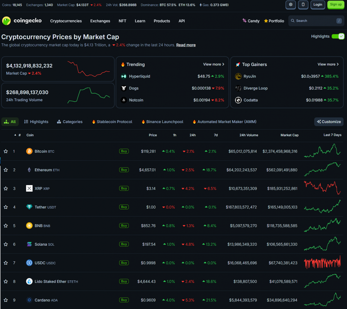 Bitcoin & Crypto Plunge into Red | PPI, Interest Rates, US to Buy More BTC? 3