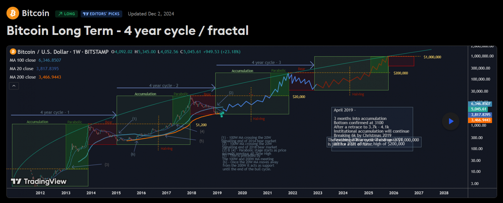 Bitcoin Holds Strong After New High, CPI Release Looms, Trump Tariffs Russia: Is the 4-Year Cycle Still Relevant? 3