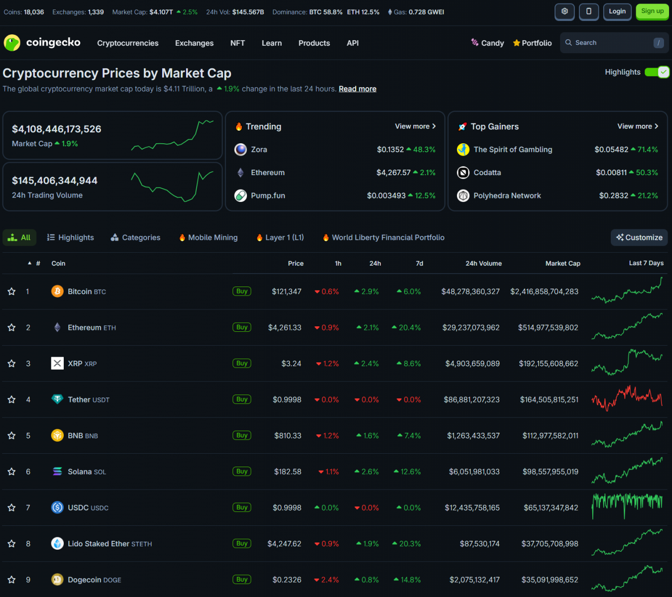 Bitcoin Nears ATH as Ethereum Eyes Flippening | Is BTC's 4-Year Cycle Still Relevant? 3