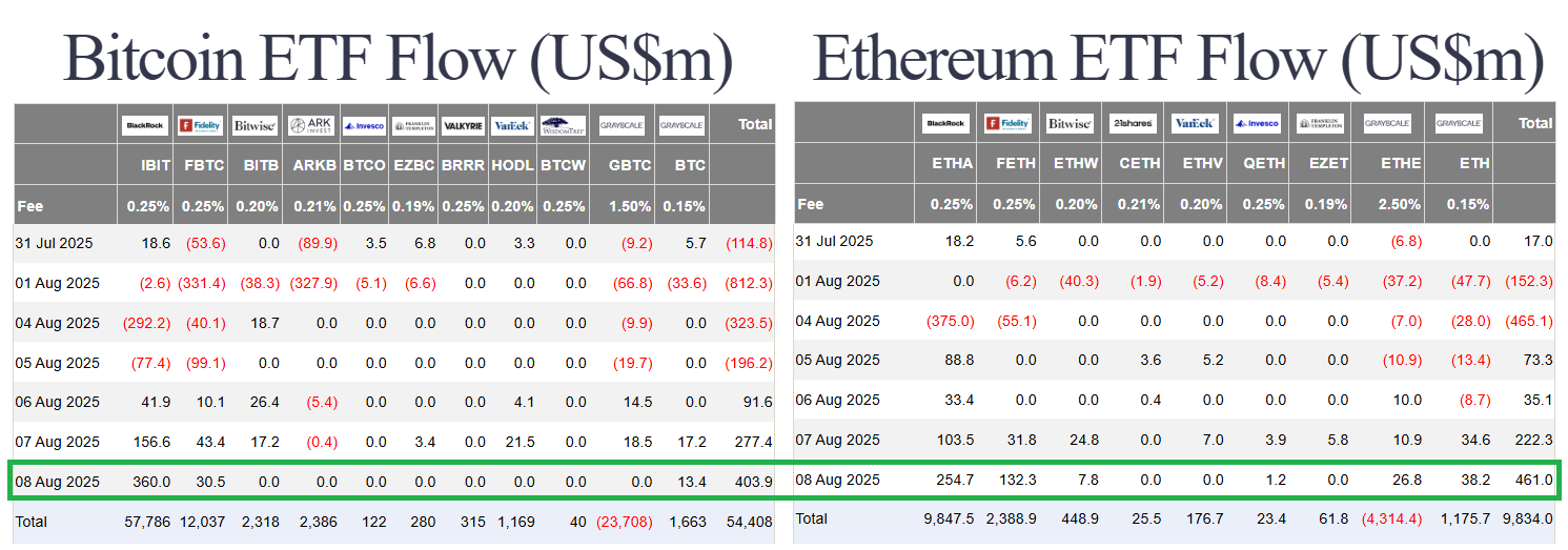 Bitcoin Nears ATH as Ethereum Eyes Flippening | Is BTC's 4-Year Cycle Still Relevant? 4