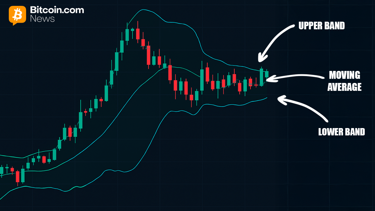 Bitcoin’s Bollinger Bands Hit Record Squeeze: What It Signals and How to Use It 4