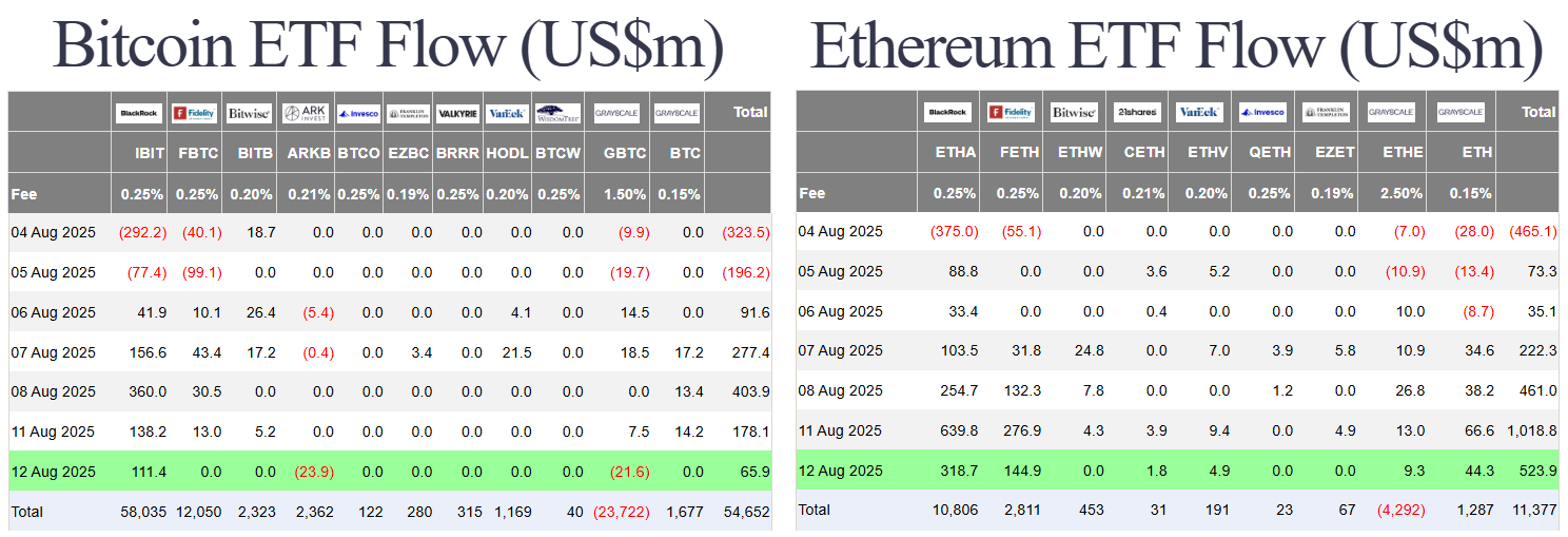 CPI Announced, Market Pumps | ETH Massive Rally, Interest Rates, 5-Year Inflation 4