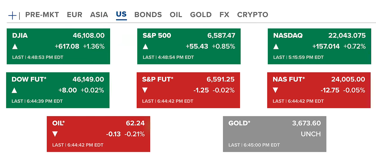 CPI Stabilizes, Fed Nears Rate Cut Cycle – Crypto and Stocks Rally in Unison 2